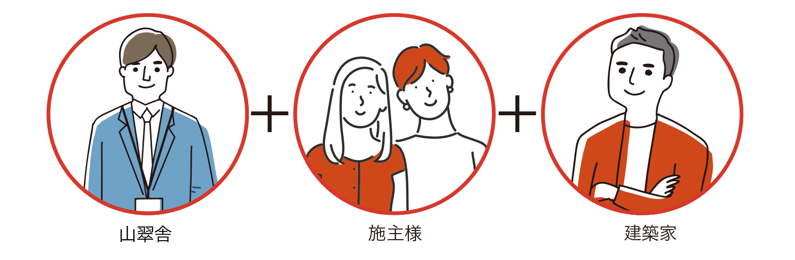 山翠舎、施主様、建築家